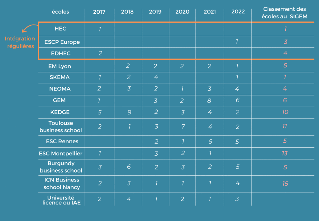 DONNEES PREPA 1 Résultats juin 2022 en CPGE ECG